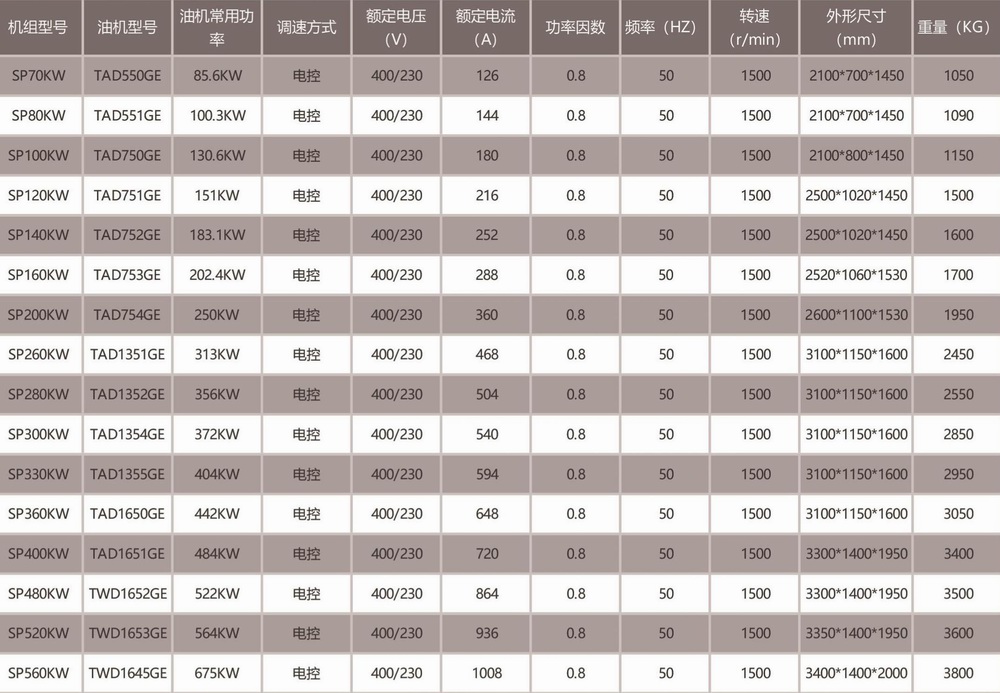 沃尔沃系列柴油机组2.jpg